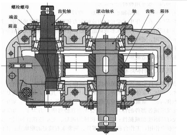 圓柱齒輪減速機結構圖